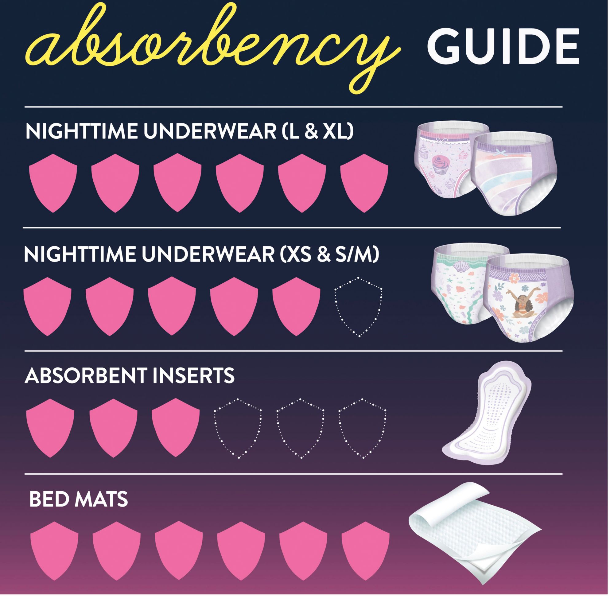 GoodNites Girls' Nighttime Bedwetting Underwear