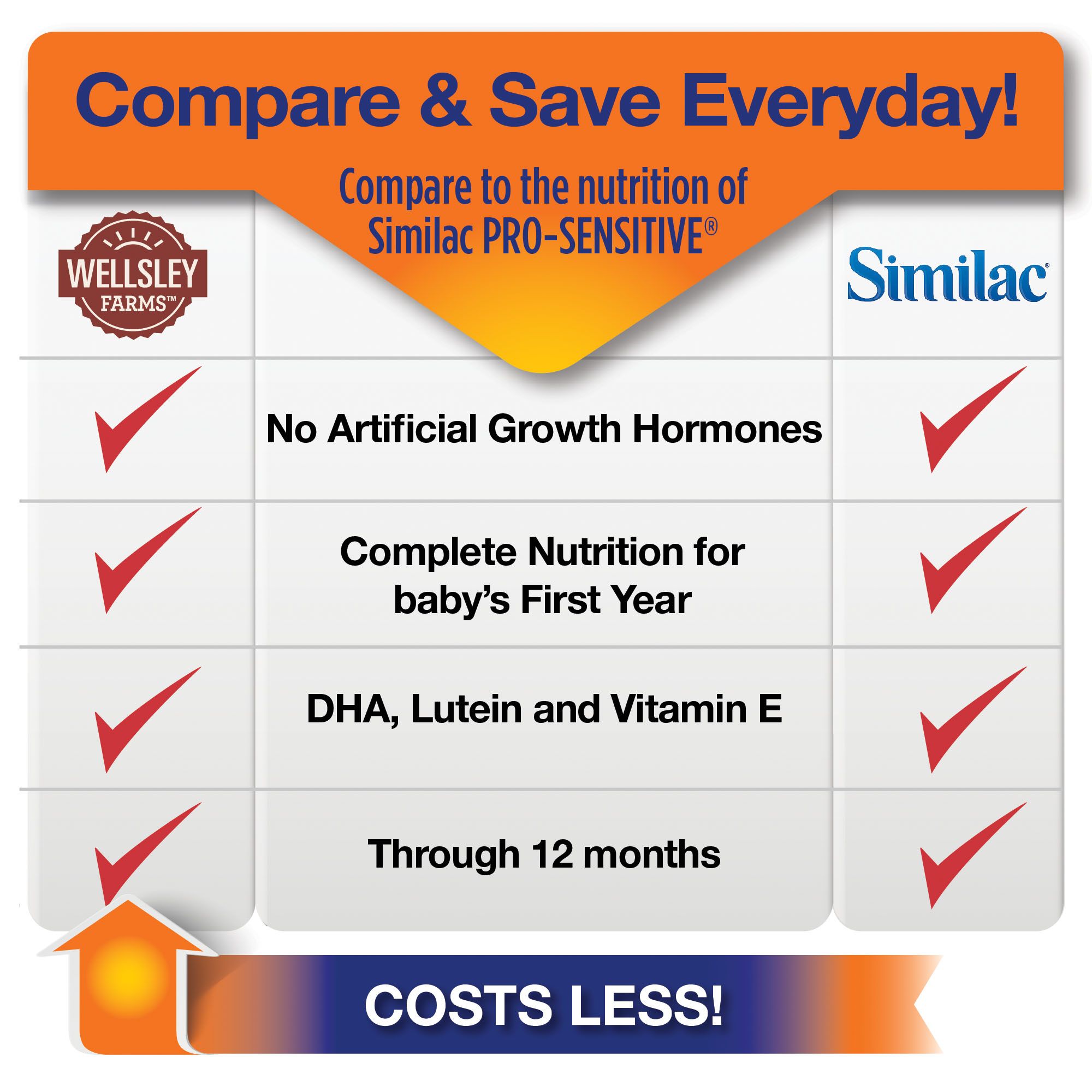 Similac pro sensitive sales bjs