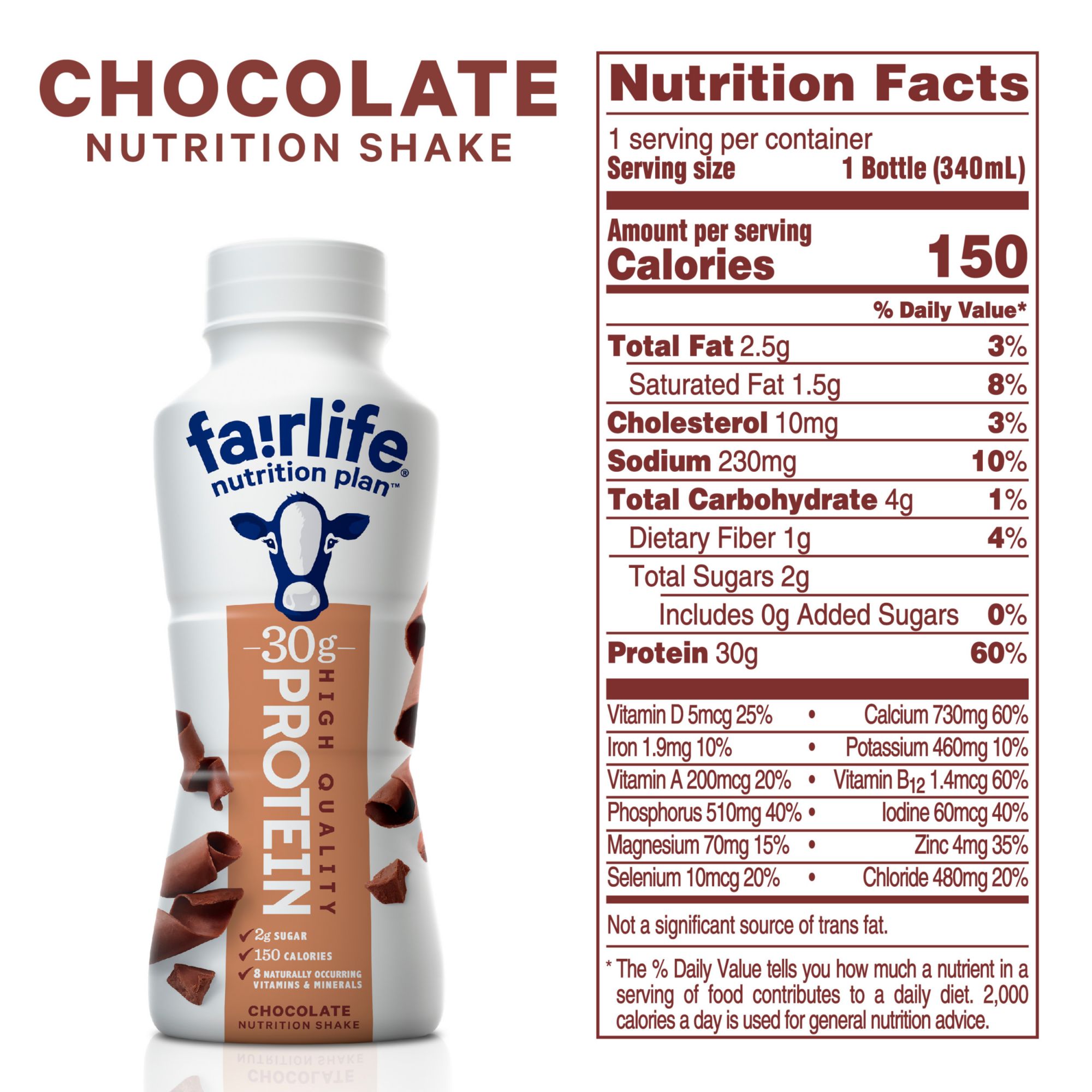 Fairlife Milk: Better than 