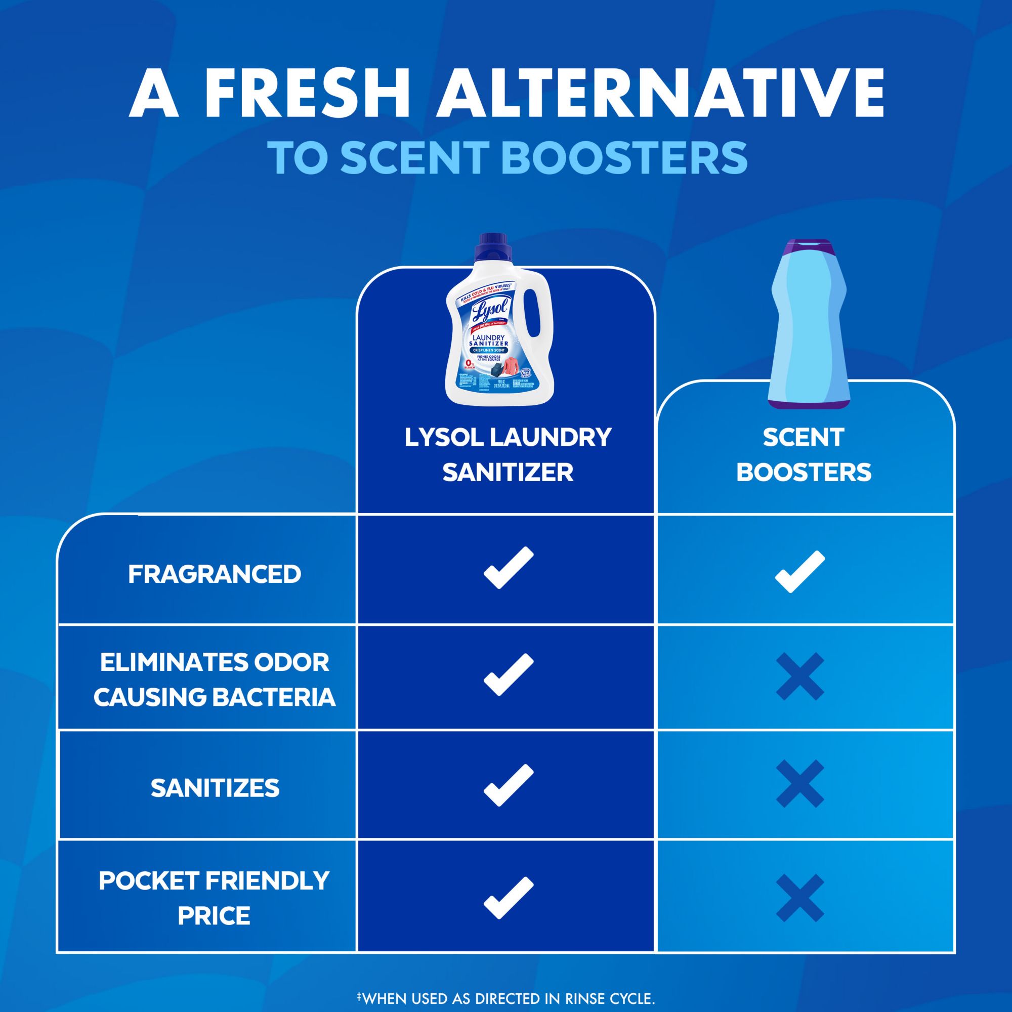 Lysol Laundry Sanitizer, Crisp Linen, 150 oz.