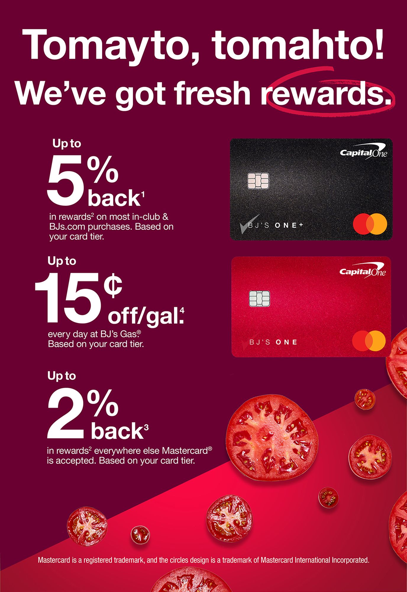 Tomayto, Tomahto - we've got fresh rewards. Up to 5% back1 in rewards on most in-club and BJs.com purchases. Based on your card tier. Up to 15¢ off/gal4. Every day at BJ's Gas®. Based on your card tier. Up to 2% back2 in rewards everywhere else Mastercard® is accepted. Based on your card tier.