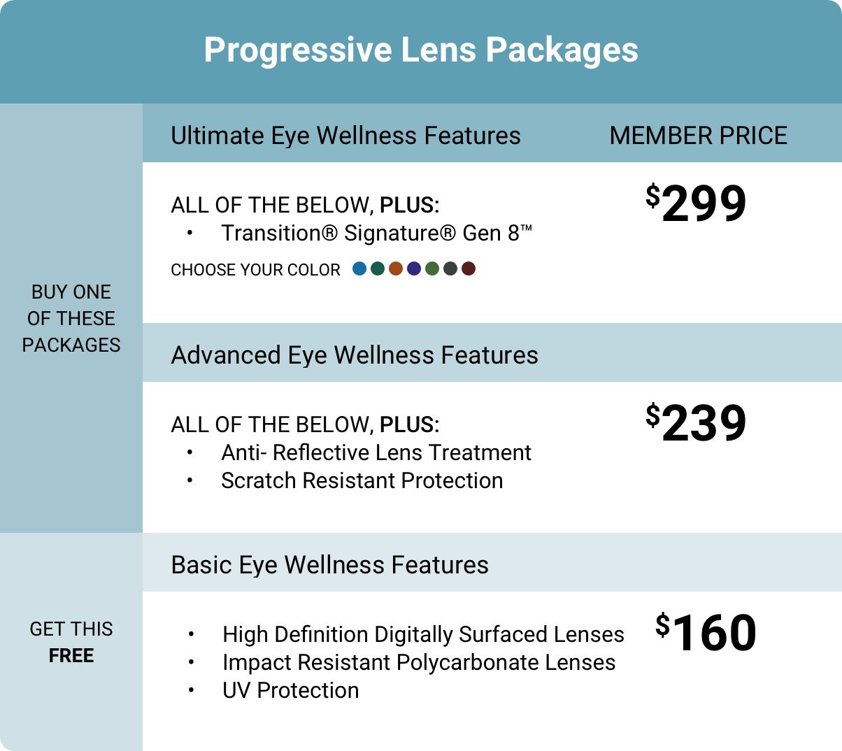 Progressive Lens Packages