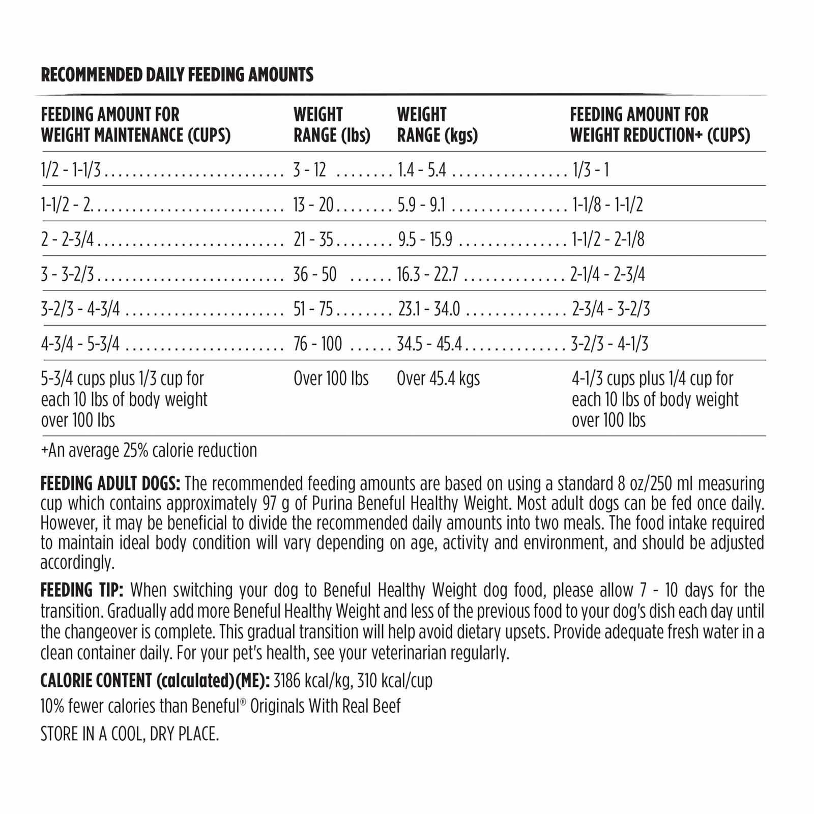 Purina Beneful Healthy Weight with Real Chicken Adult Dry Dog Food, 14 lbs.