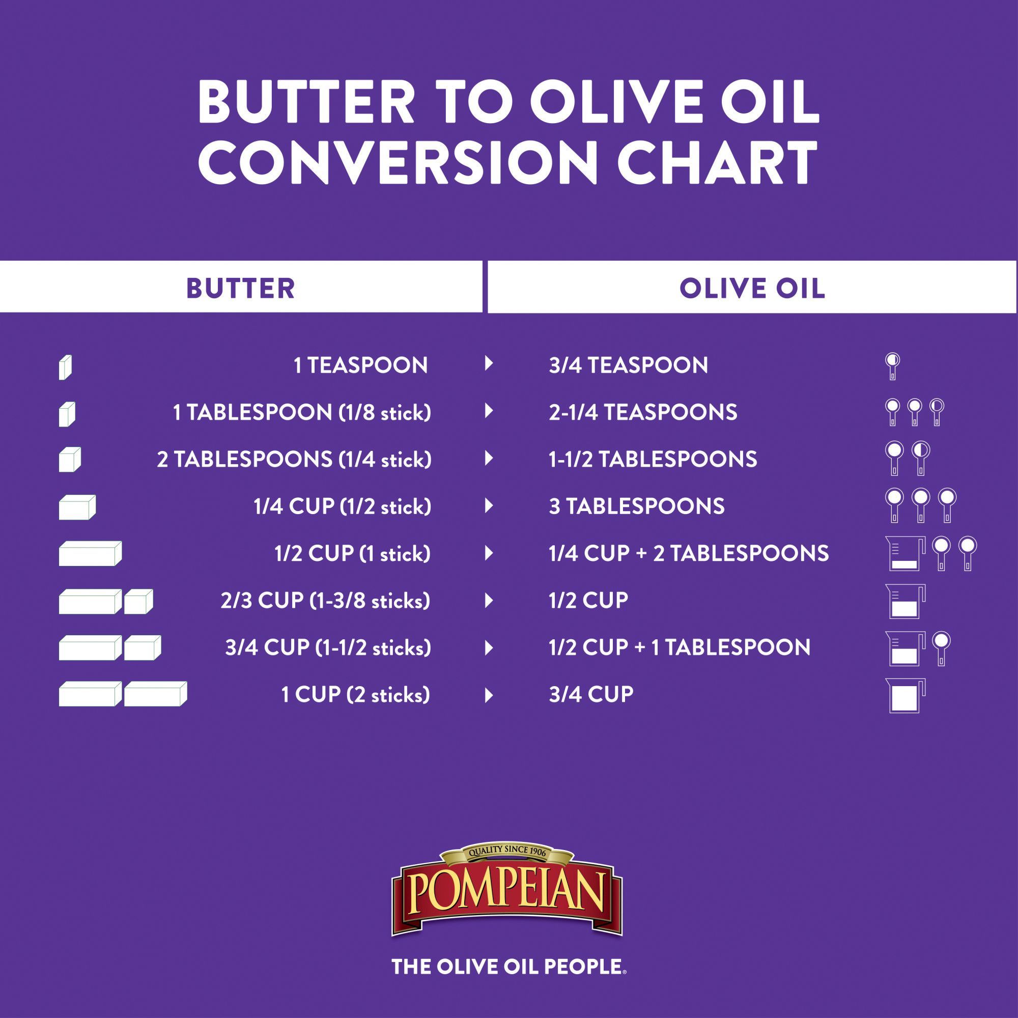 Bulk Olive Oil at Rs 283/litre