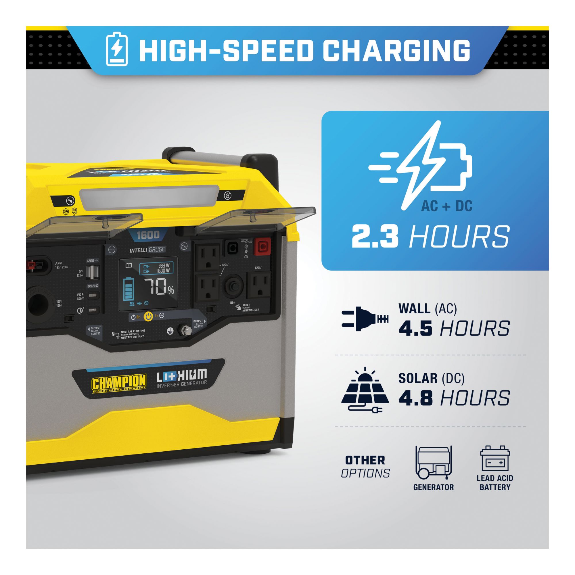 Champion Power Equipment 1638-Wh Power Station 3200/1600-Watt