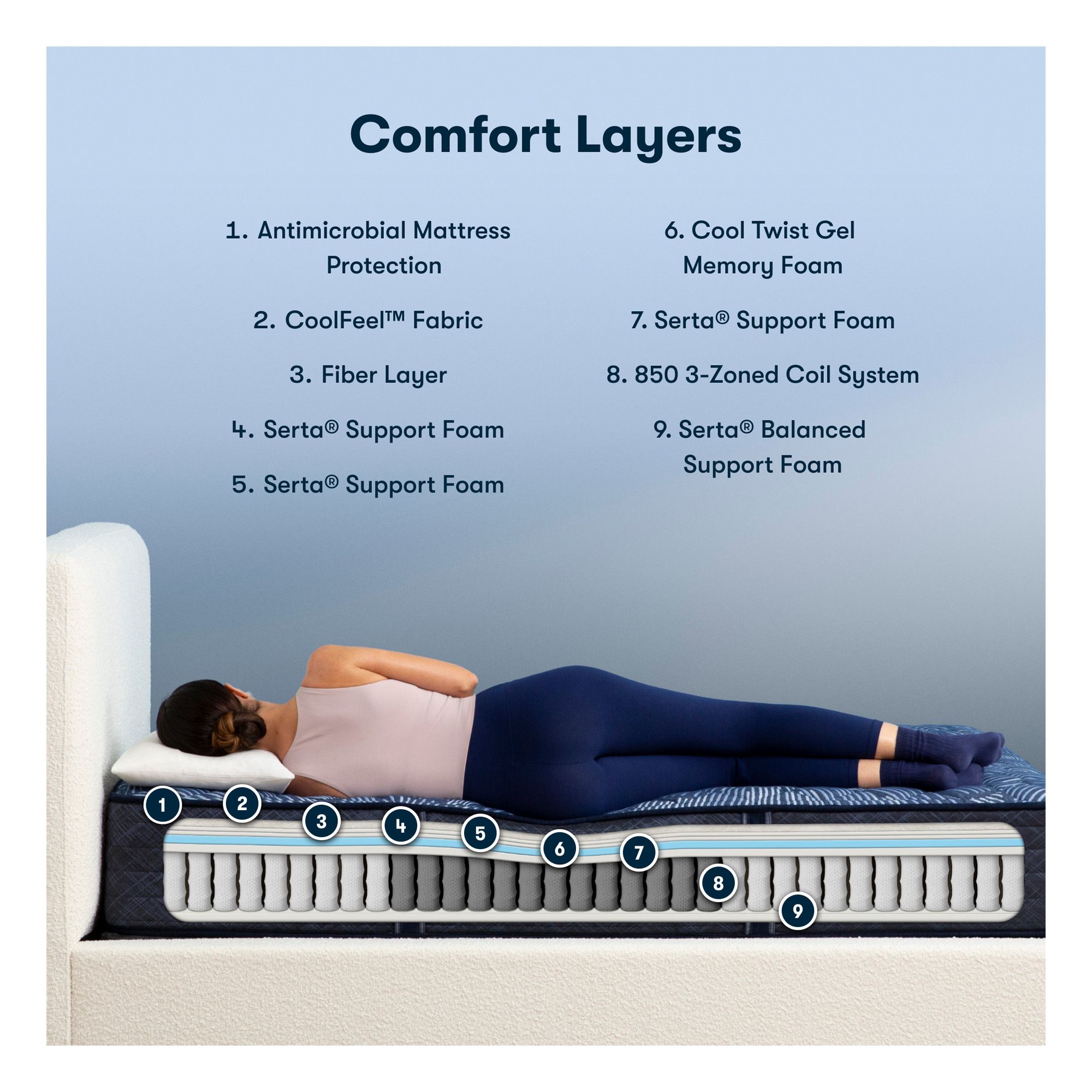 Serta Perfect Sleep 12