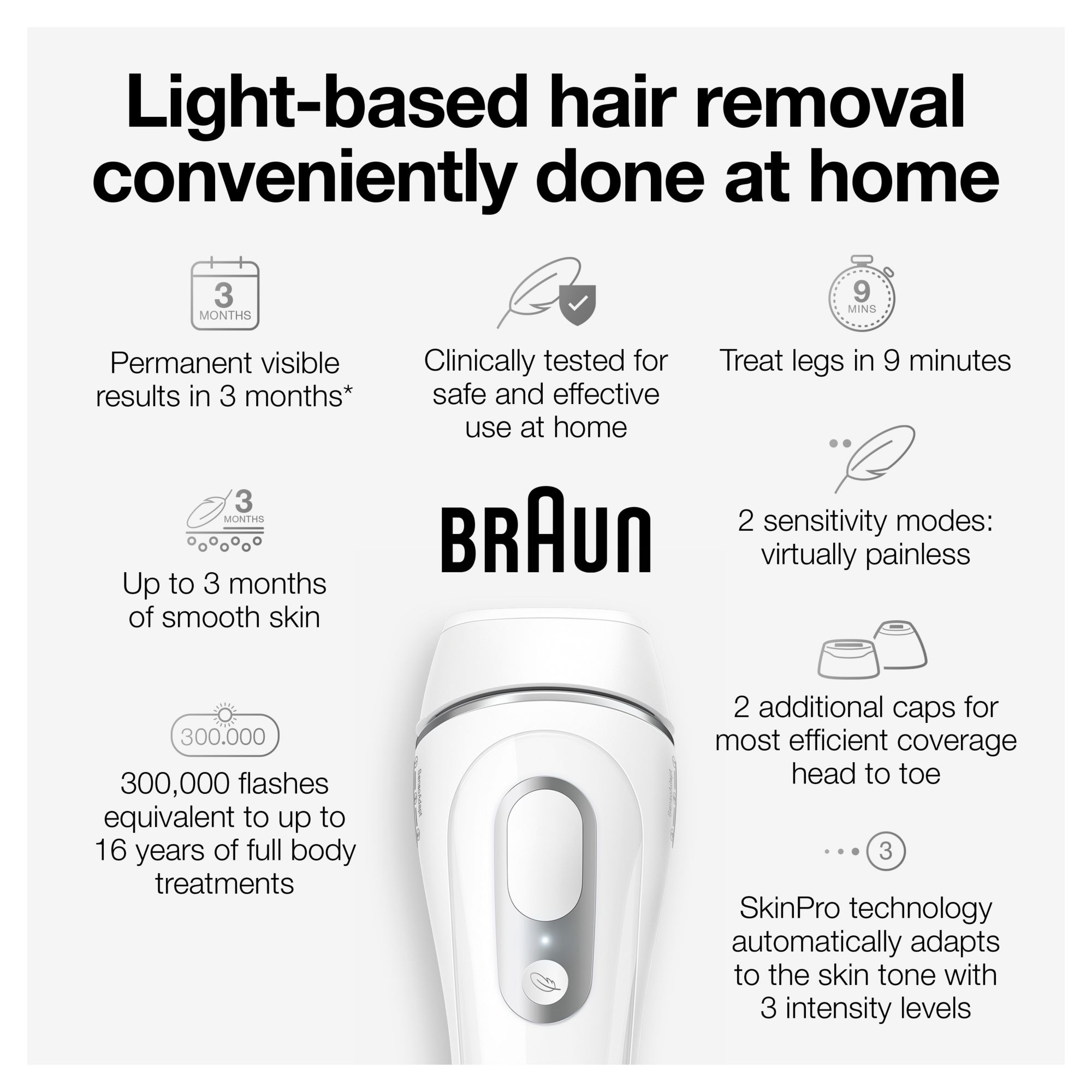 Braun IPL Long-Lasting Hair Removal for Women and Men Silk