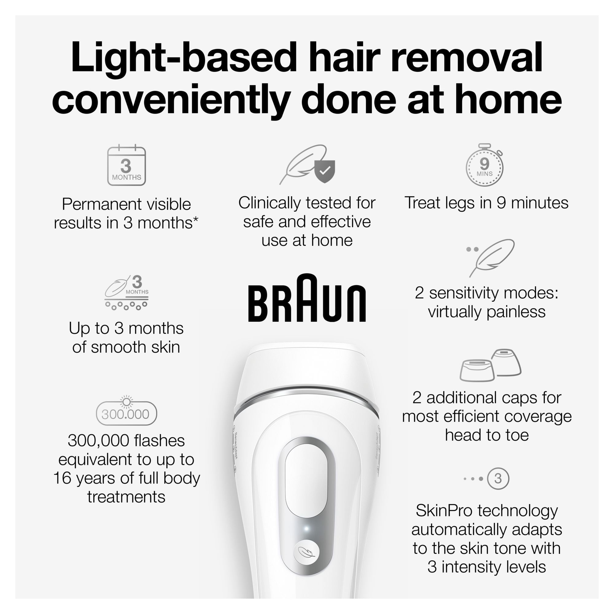 Braun Silk Expert Pro 3 IPL At-Home Hair Removal System for Men & Women |  BJ's Wholesale Club