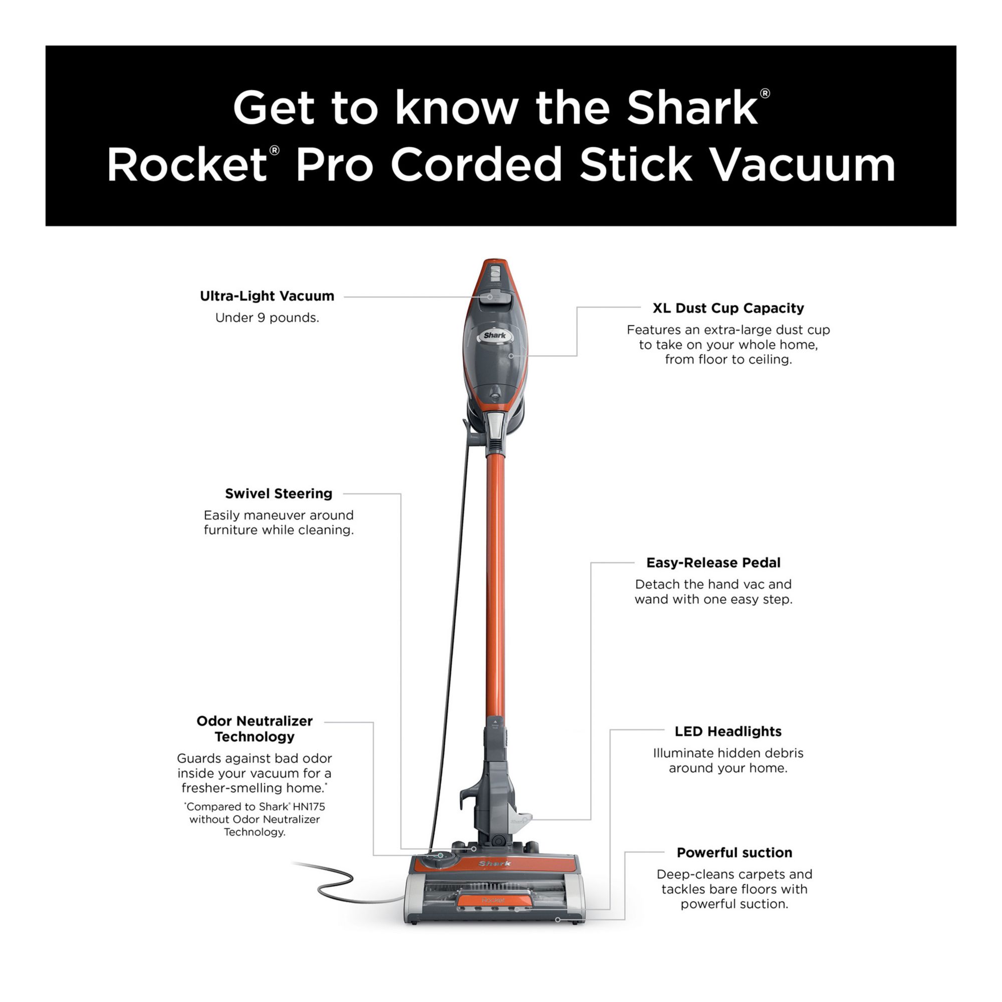 Shark Rocket Hand deals Vac HV294QPR Complete Set With Attachments