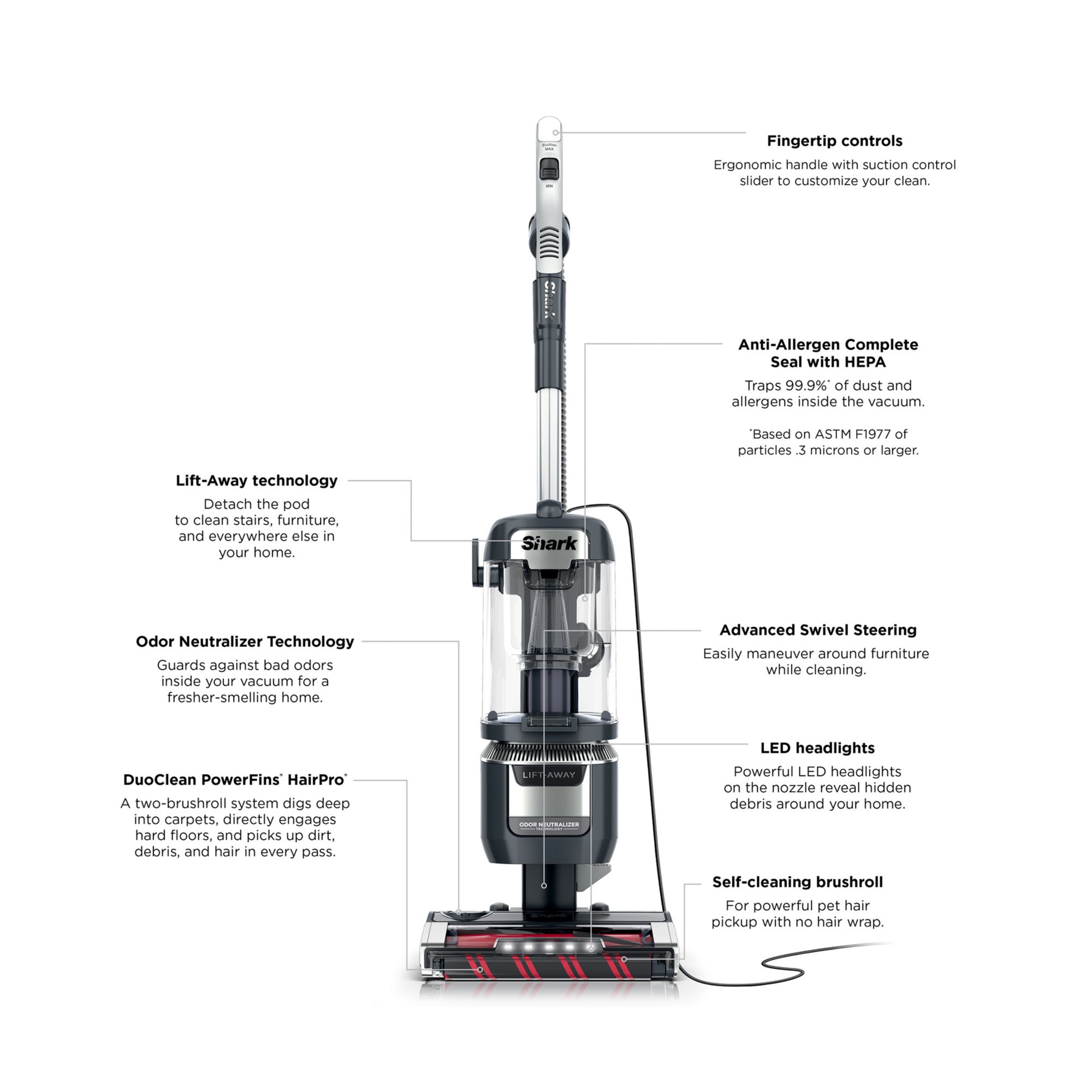 Shark Rotator Pet Pro Lift-Away ADV shops DuoClean PowerFins Upright Vacuum