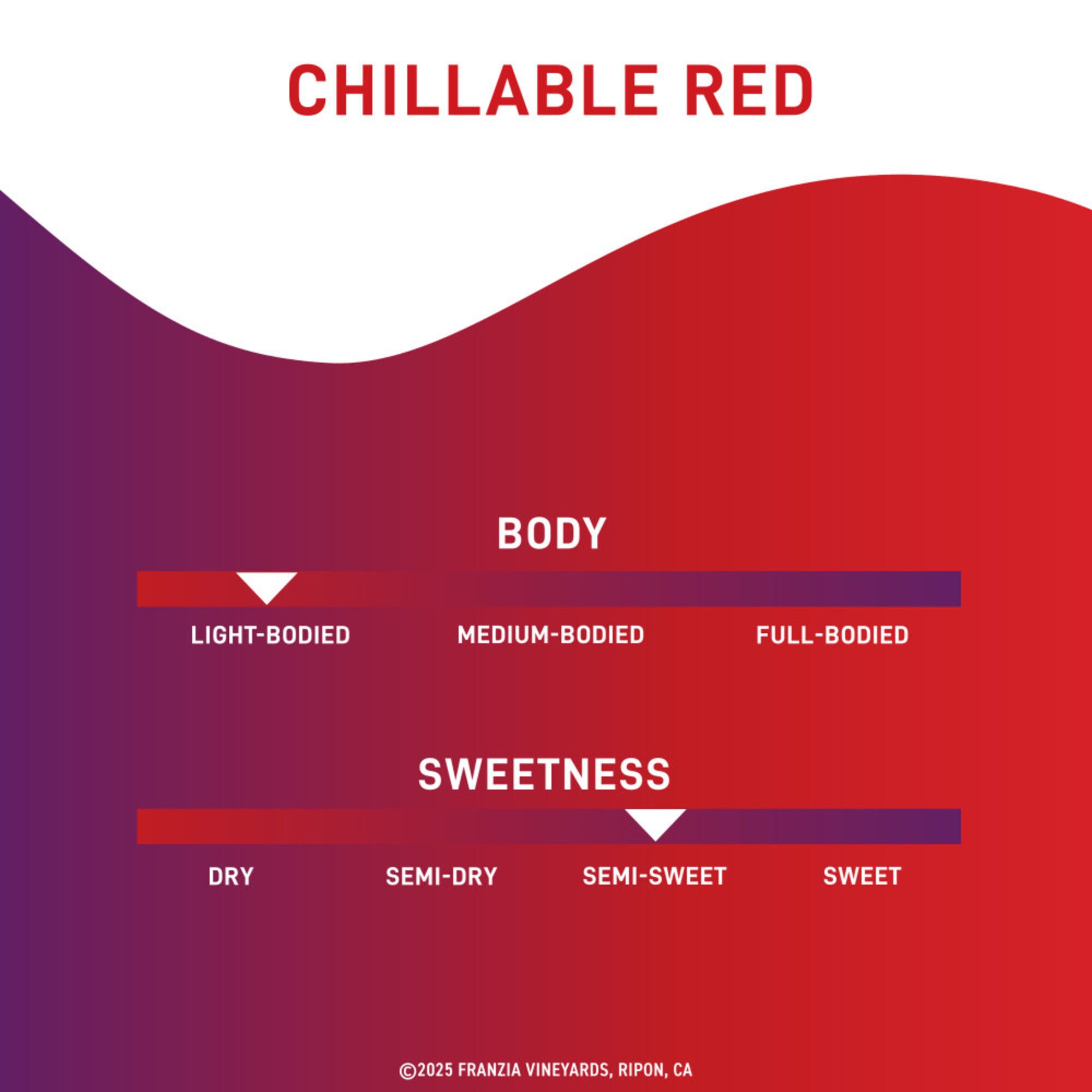 Franzia Chillable Red House Favorites Blend Wine Box, 5.0 L