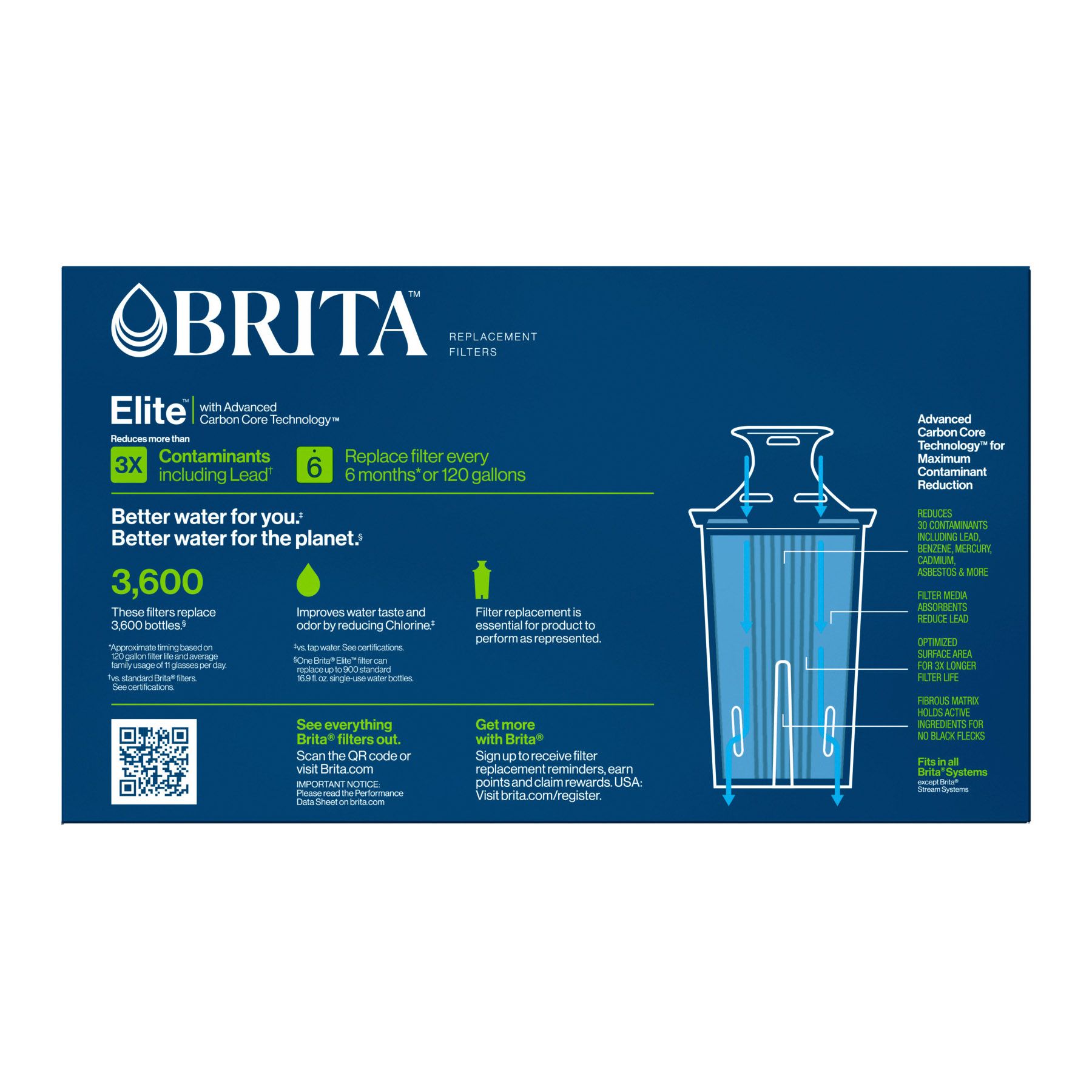 5pk of Brita Elite shops Longlast water filters