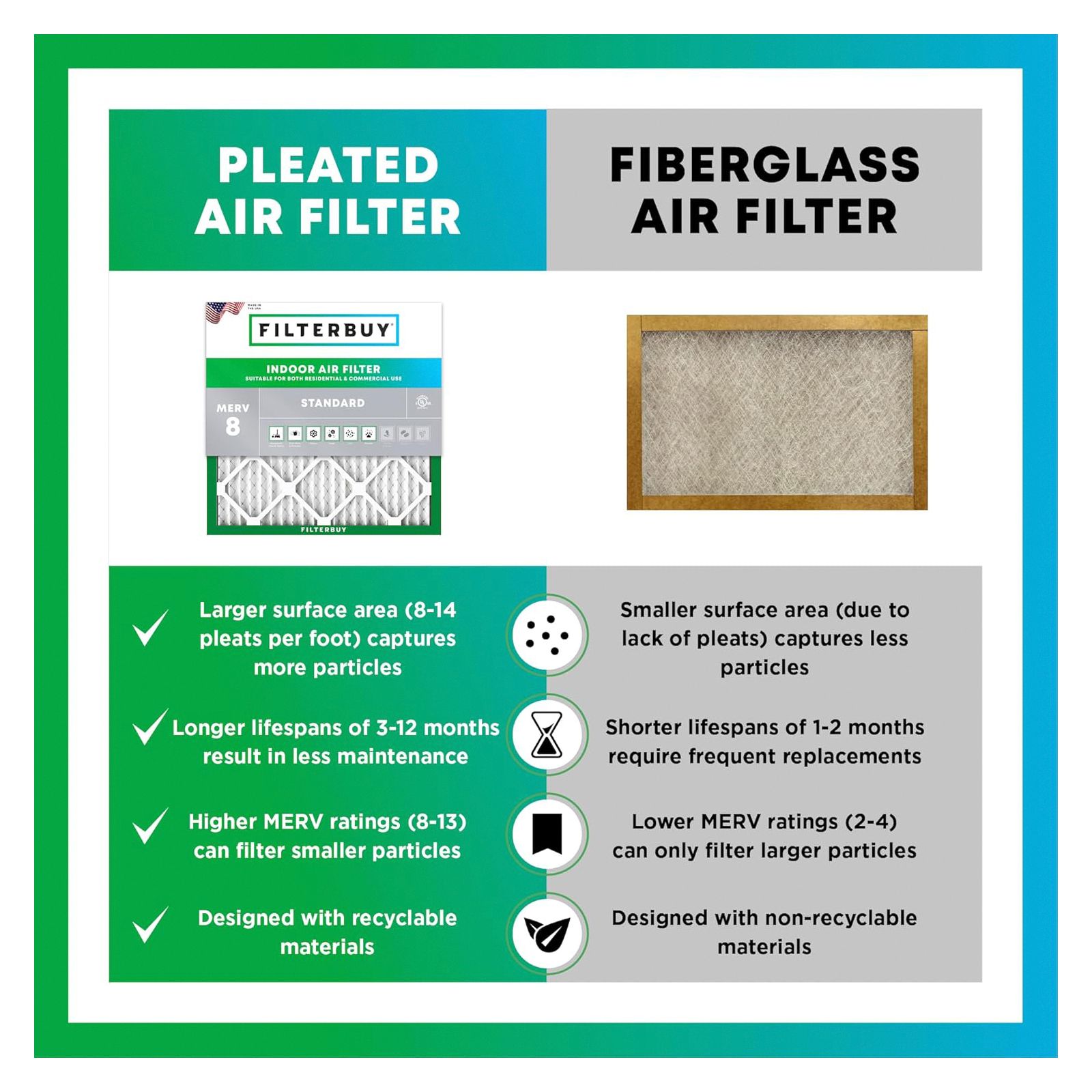 Filterbuy MERV 8 HVAC/AC/Furnace Replacement Air Filters, 4 pk. (Select Size)