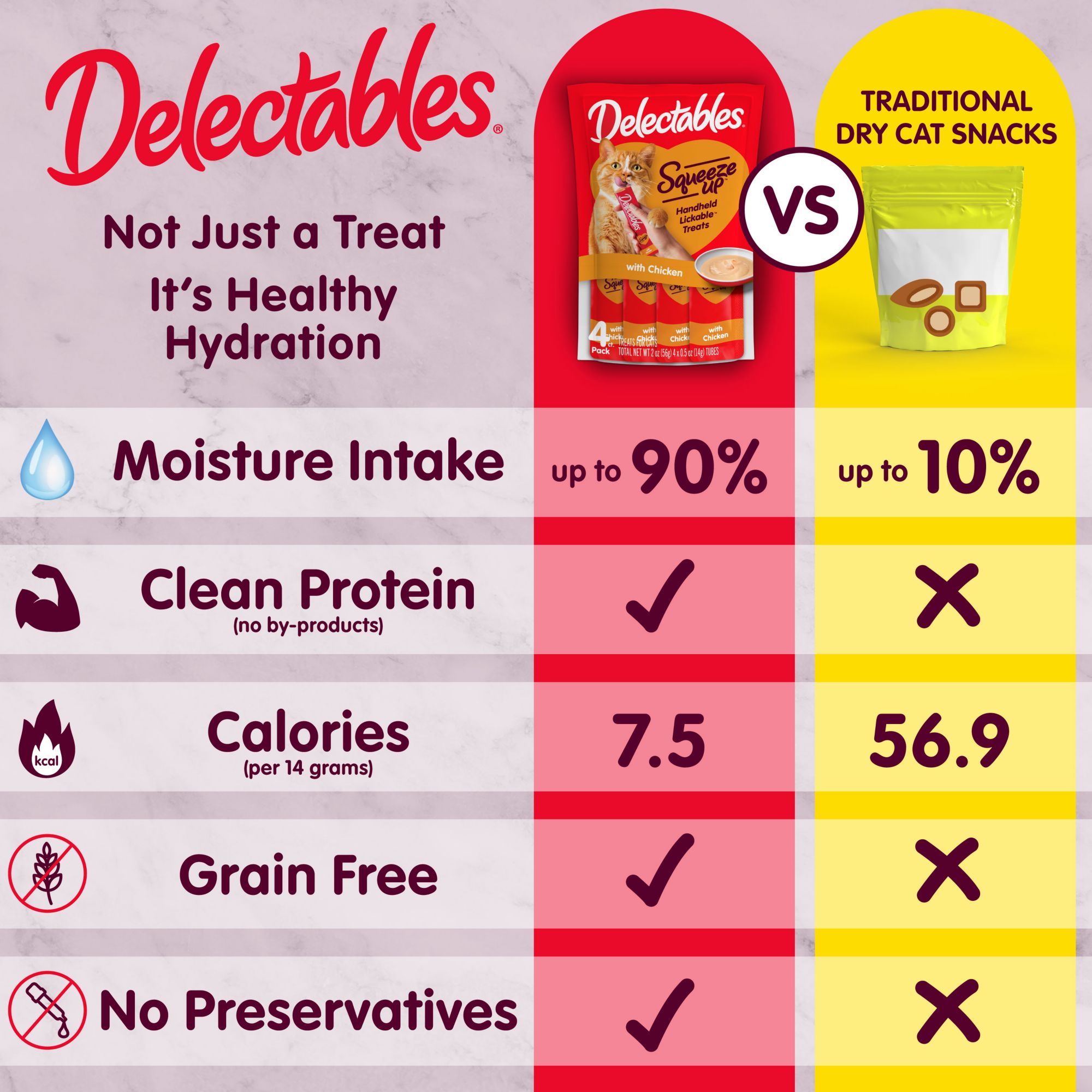 Delectables Squeeze Up 72 pk. Cat Treat