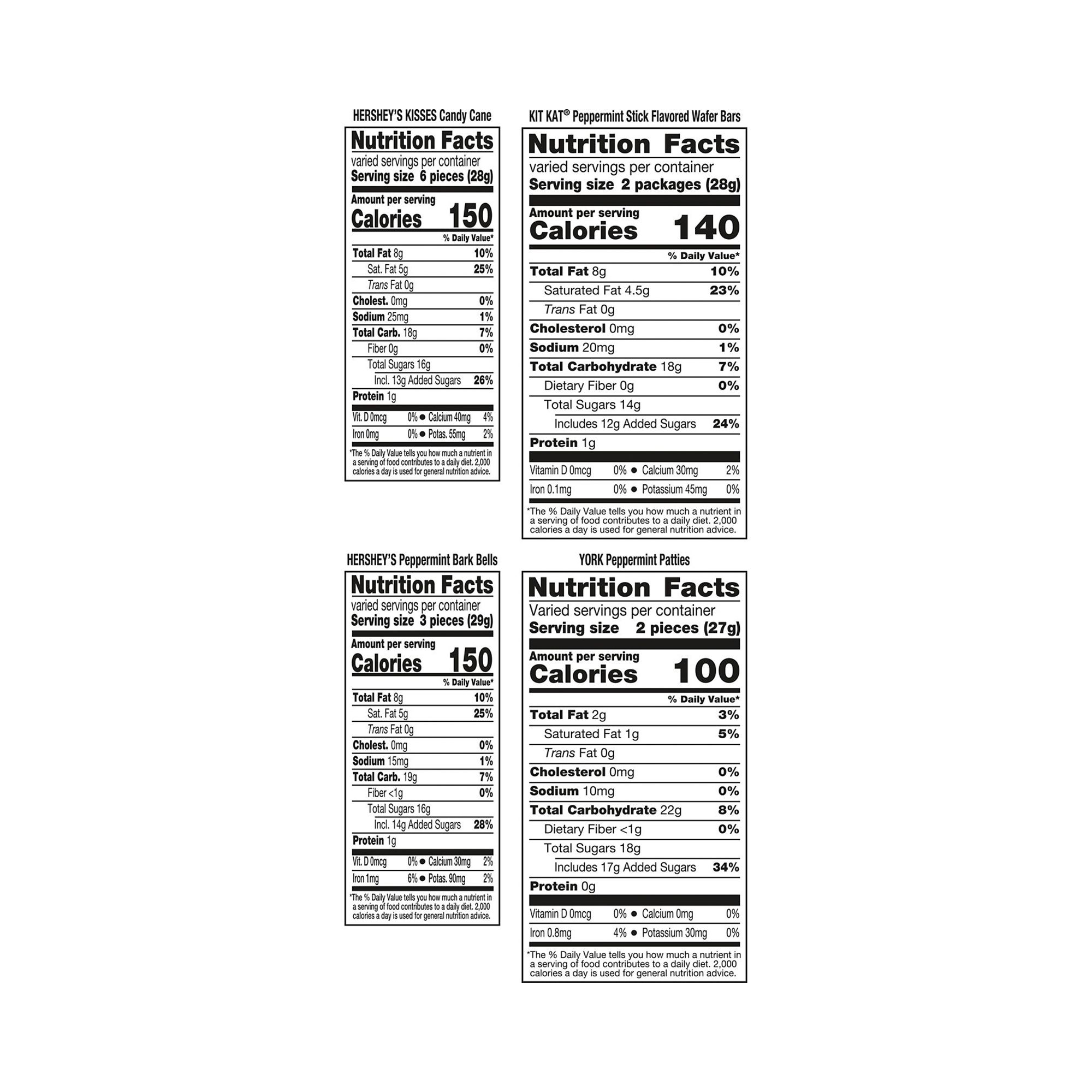 Hershey's, Kit Kat, and York Peppermint Patties Christmas Candy Bulk Bag, 135 ct.