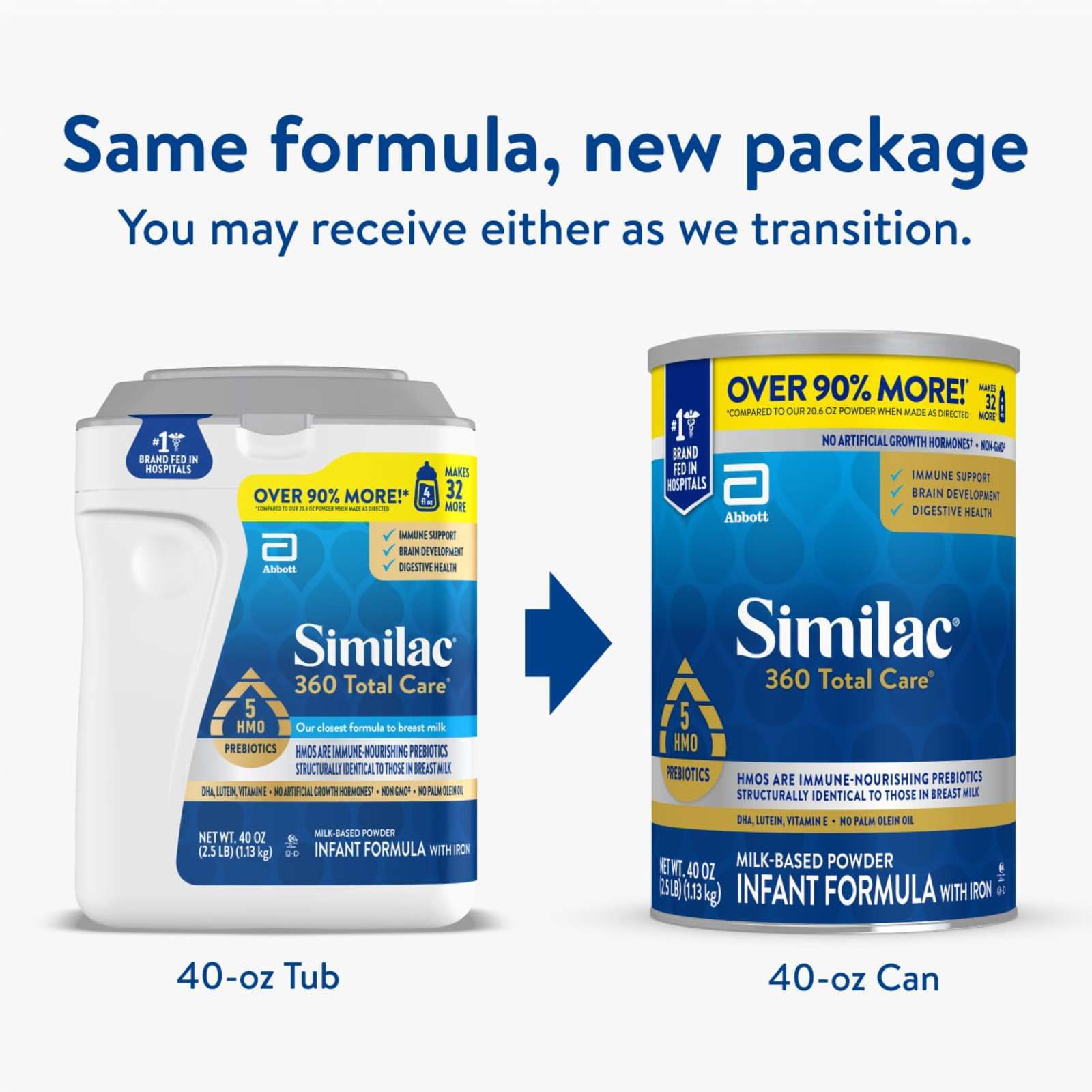 Similac 360 Total Care Infant Formula Powder, 40 oz.