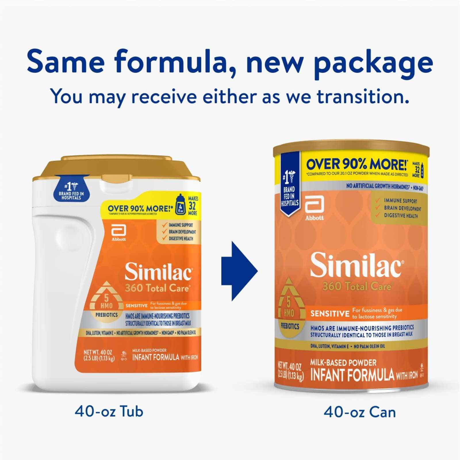 Similac 360 Total Care Sensitive Infant Formula Powder, 40 oz.