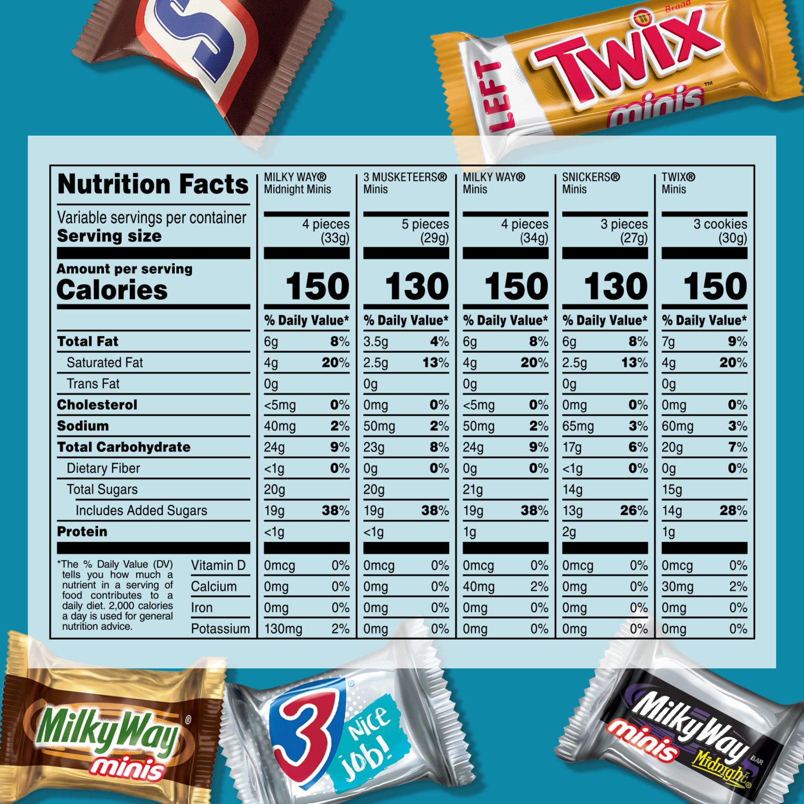 M&M'S, Twix, Snickers & More Bulk Chocolate Candy - 145ct Variety