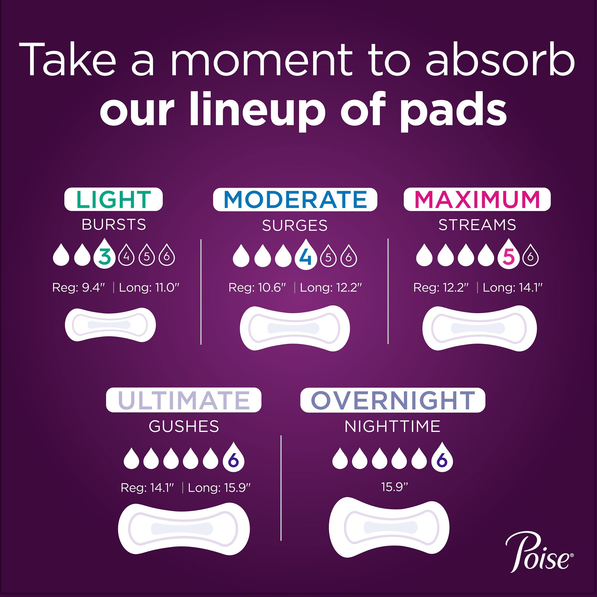 Poise Maximum Absorbency Long Incontinence Pads