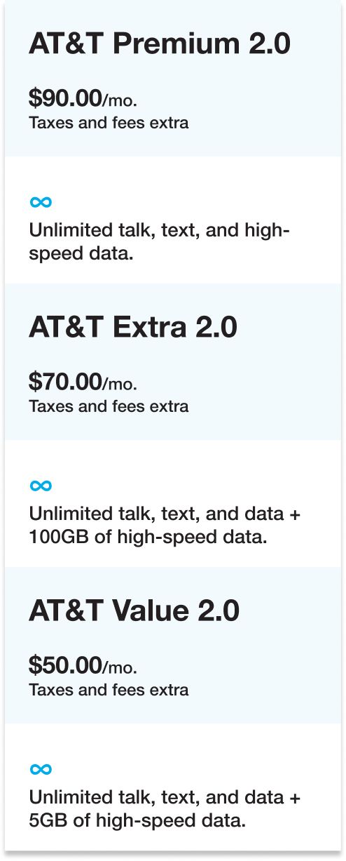 AT&T Premium 2.0 $90.00/mo. Taxes and fees extra Unlimited talk, text, and high-speed data. AT&T Extra 2.0 $70.00/mo. Taxes and fees extra Unlimited talk, text, and data + 100GB of high-speed data. AT&T Value 2.0 $50.00/mo. Taxes and fees extra Unlimited talk, text, and data + 5GB of high-speed data.