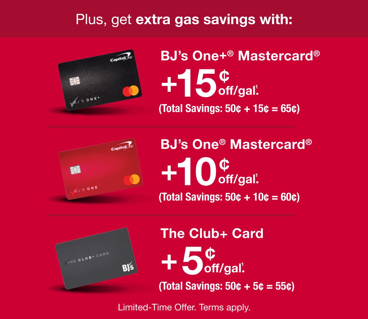 Save extra on gas with your BJs One Mastercard